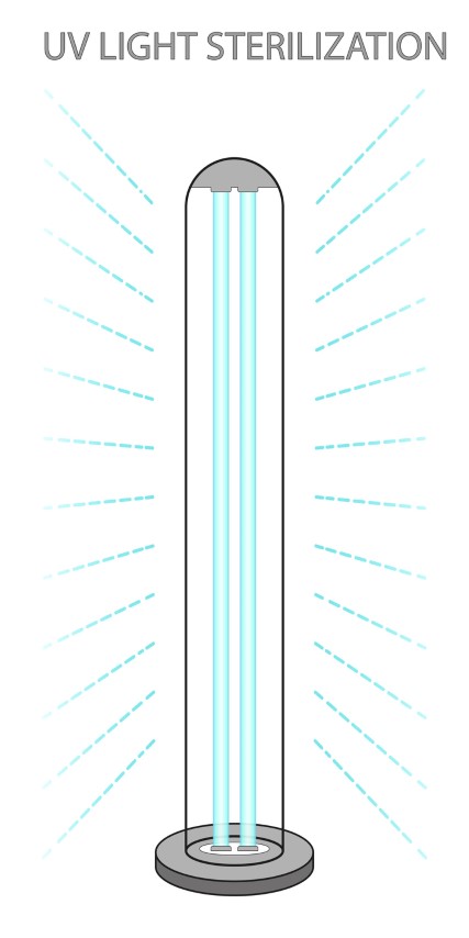 UV Germicidal Lamp Installation