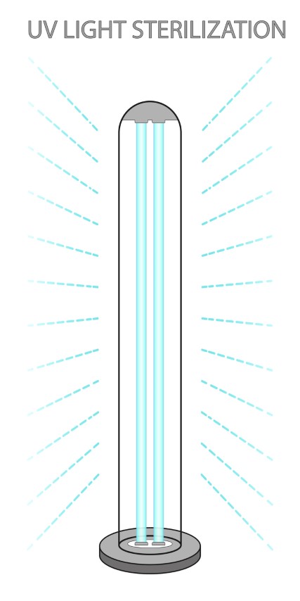 UV Germicidal Lamp Installation