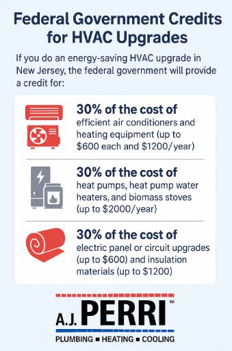 Federal Tax Credits for HVAC System Upgrades