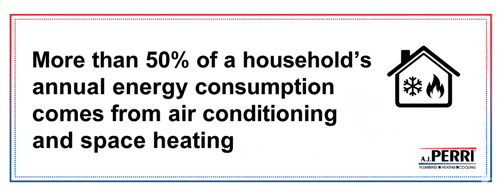 Among the United States, New Jersey ranks in the top ten for energy efficiency. In 2025, it was rated as one of the most improved states in terms of efficiency, in large part thanks to the Clean Energy Act and other efficiency incentives the state offers. The state has goals to increase efficiency even more over the next several years, but many homes still have aging systems that lead to waste. How can you upgrade your system and take advantage of New Jersey energy incentives? Read on to learn more about energy efficiency in New Jersey and how you can save energy at home. Table of Contents: How New Jersey Compares to Other States in Energy Use New Jersey Energy Efficiency Incentives, Rebates, and Tax Credits Energy-Saving Tips for New Jersey Homeowners Recommendations for HVAC Upgrades in New Jersey Homes Make Your New Jersey Home More Energy Efficient How New Jersey Compares to Other States in Energy Use In the United States, a home’s HVAC system is typically the largest source of energy use. More than half of a household’s annual energy consumption comes from air conditioning and space heating. Compared to other states, New Jersey has relatively average energy consumption: 61% of homes use a furnace for space heating 40% of homes use secondary heating equipment 96% of homes use some kind of air conditioning equipment 75% of homes rely on natural gas for heating fuel Because so many homes use energy for regular heating and cooling, making the process as efficient as possible can protect the economy, climate, and community resources in the area. New Jersey Energy Efficiency Incentives, Rebates, and Tax Credits New Jersey wants to incentivize homeowners to save energy. They offer a variety of tax credits and rebates—and New Jersey residents can take advantage of some federal incentives as well. The New Jersey Clean Energy Act requires 50% of the energy sold in the state to come from qualifying energy sources by 2030. The New Jersey Energy Choice Program allows residents to choose where to buy their energy from. New Jersey Energy Efficiency Programs make it easy for residents to find and enroll in qualifying programs. Residents may earn rebates from efficient appliances, participate in HVAC recycling programs, or qualify for incentives when they combine heat, power, and fuel cell installations. Energy-Saving Tips for New Jersey Homeowners The easiest way to start saving energy is to pay attention to your usage. Simple changes to address seasonal demands and ongoing routines can make a meaningful difference. A quick DIY energy audit can help you find which of these factors might improve your energy efficiency. Check Insulation and Seals Outdoor spaces don’t need temperature-controlled air—but sometimes they get too much of it as homes leak out the air produced in their HVAC system. Improper insulation or leaky seals are the most common ways air escapes. Check doors, windows, and outdoor vents for proper sealing and fix any holes or misalignment. Ensure your home has proper insulation in the walls and attic, and contact professionals to add higher-grade insulation materials if necessary. Use Sun Strategically If temperature-controlled air can escape the home, well, temperature can enter the home as well. Work with the natural cycles of the sun and seasons rather than against them. In the winter, opening the blinds during peak sunlight can let in a little more brightness and warmth. In the summer, closing the blinds during peak heat can keep it from building up inside. You can also open your windows on early summer mornings when it is still cool outside. This brings down the indoor temperature without running extra air conditioning cycles. Ensure Proper Circulation Stagnant air doesn’t carry comfort through your home. It has to move around to carry warmth or cooling with it. If your home doesn’t feel like it’s the right temperature, even with your HVAC system going, check your vents. They should all be open and unobstructed. Cleaning out ducts and vents every few years ensures proper circulation (and contributes to air quality as well). Outside of your HVAC system, moving air around with ceiling fans, open bedroom doors, or occasional open-window time can keep air flowing. Adjust Indoor Temps For a long time, general advice said to set your thermostat at 78 degrees in the summer and 68 degrees in the winter. But those temperatures aren’t comfortable for everyone, especially as cultures and climates change. The good news is that you don’t have to go to extremes to make some strides toward efficiency. Even adjusting your thermostat just a few degrees can make a difference. Try starting with adjustments on a winter night. If you leave your house at a slightly lower temperature when it’s cold outside, it loses heat much more slowly, which can translate to significant energy savings. Get Regular Maintenance Regular HVAC system maintenance is one of the best ways to stay on top of efficiency concerns. Cleanings, tune-ups, and seasonal preparations keep your system running at its best. Plus, these check-ups are opportunities to recognize when something needs to be repaired or replaced for optimal performance. Recommendations for HVAC Upgrades in New Jersey Homes In addition to saving energy with thoughtful usage, HVAC upgrades can transform your efficiency and energy bills. A local technician can walk you through your options, based on your home size, local weather, and other factors. These are the four areas A.J. Perri typically recommends upgrades. Check out how we implemented some of these upgrades for a local military family. Professional Energy Audit If you’ve done your own checks and audits but still want to maximize your efficiency further, a professional audit can take a deeper look. During an energy audit, a technician will go through your home room by room to identify potential areas of concern. They typically use more specialized equipment than you have at your disposal, such as infrared cameras, to hone in on all the little details. When their inspection is complete, they send you a full list of recommended upgrades and adjustments. This can range from moving appliances away from vents to repairing problems with your HVAC unit. Making these adjustments can save up to 30% on your energy bill. Schedule a professional energy audit with A.J. Perri. Upgraded Air Conditioner You don’t always need an energy audit to determine which culprits to look at when it comes to home energy efficiency. In places like New Jersey, where hot seasons extend for months, air conditioning is the obvious first place to investigate. If your unit cycles too quickly when in use or your energy bills have unexpectedly increased, look at your air conditioner. You might need an upgrade if your system is over 10 years old or requires frequent repairs. You might also need an upgrade if your unit is the wrong size to efficiently cool your space. This can happen after renovations or if previous owners installed the wrong size. Find the right AC unit for your home. Efficient Heating System Winters aren’t exactly temperate in New Jersey either, especially as you get further inland. Many homes see a spike in energy usage in the winter months as they turn up the heat. Older furnaces lose efficiency over time, and new technology allows even greater efficiency gains. An upgraded furnace leads to a more energy-efficient home. Plus, it keeps you more comfortable with improved output and even heating across all the rooms in your home. Look for one with a sufficient energy rating to meet your needs. Smart Home Controls A smart thermostat takes efficient air conditioning and heating systems to the next level. It offers you a granular level of control when you want it, while also making automatic decisions about temperature so you don’t have to be a babysitter for your HVAC system. It can automatically lower the temperature at night and raise it during the day. Many smart systems can also automatically tell when you’re at home and adjust the thermostat for vacations or other times away. Make Your New Jersey Home More Energy Efficient Small gains in energy efficiency can make a big difference—to your budget and your community. In New Jersey, this might look like intentional decisions about energy usage as the seasons change or upgraded equipment that takes advantage of the state’s efficiency incentives. Ready to take the next steps? Call A.J. Perri at 732-733-2541 or schedule a service appointment with one of our experienced technicians.